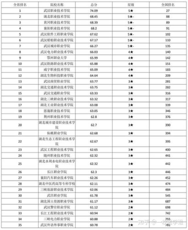 天津市三十所高职院校都有哪些