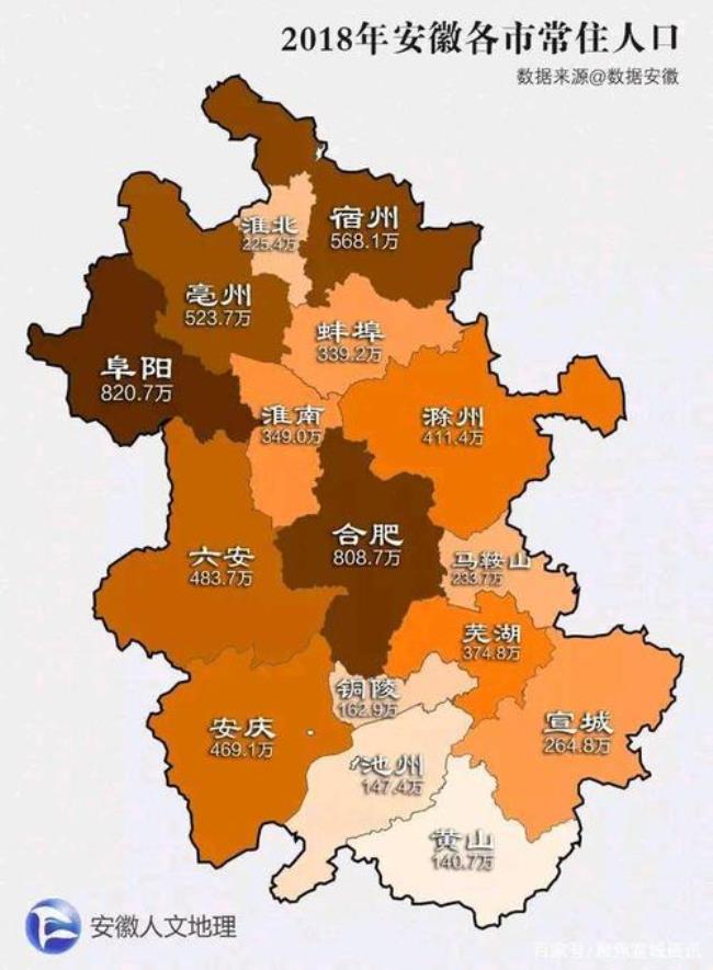 安徽池州市区人口有多少