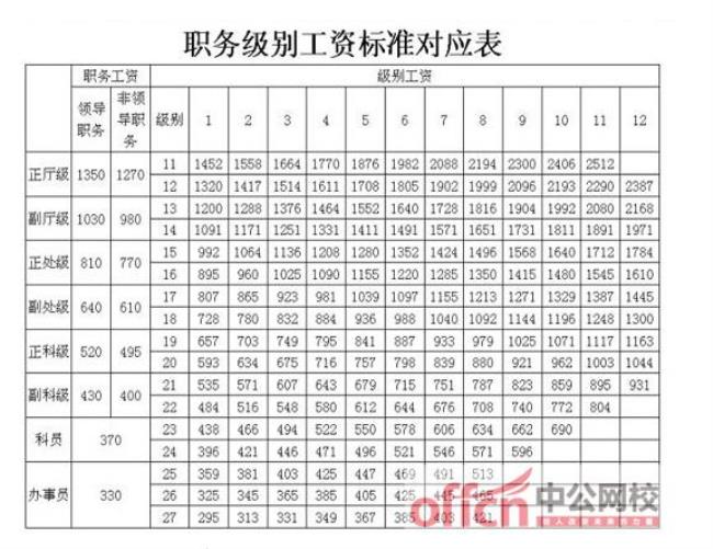 湖南退休教师教龄补助标准