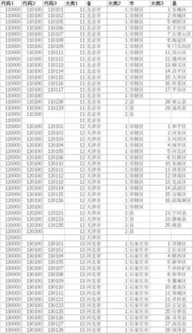 济源行政区划代码