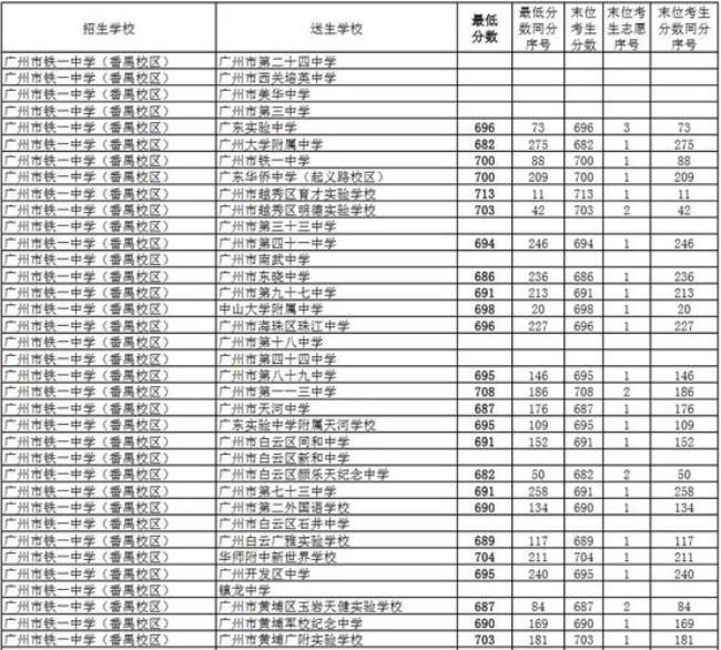 广州市中考如何复查成绩