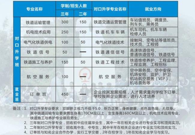 湖南省内铁路学校有哪些