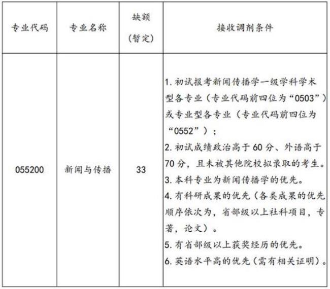 体育专业会被调剂其他专业吗