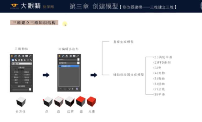 3dmax课程设计概述怎么写