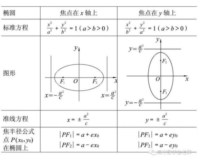 焦半径公式是什么