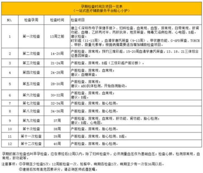 产检费用手机缴费怎么报销