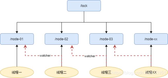 分布式锁为什么要具备可重入性