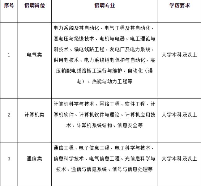 南方电网社会招聘可靠吗