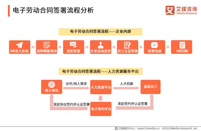 如何在网上完成电子签约