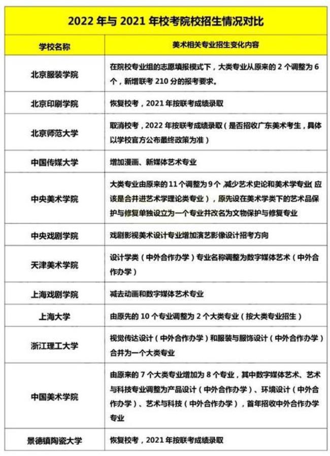 2022江苏艺术院校有校考吗