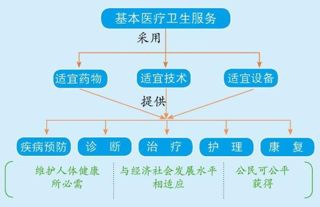 医疗护理什么特点