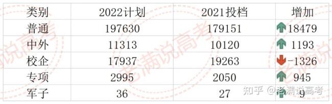 2022年山东省高考人数大概有多少