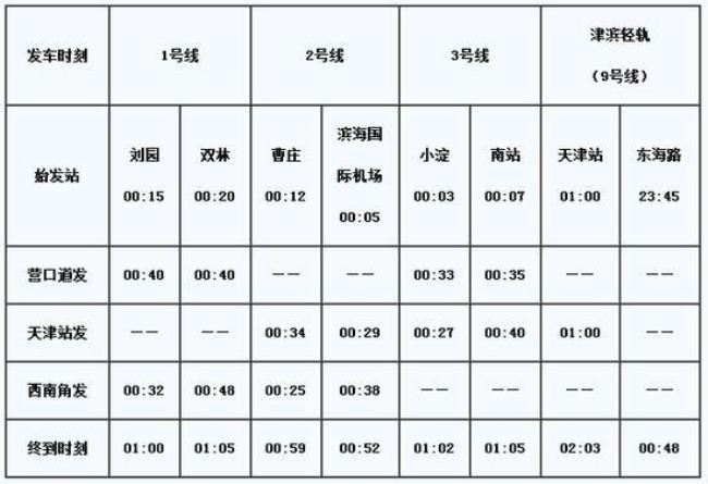 天津站几点开始售票