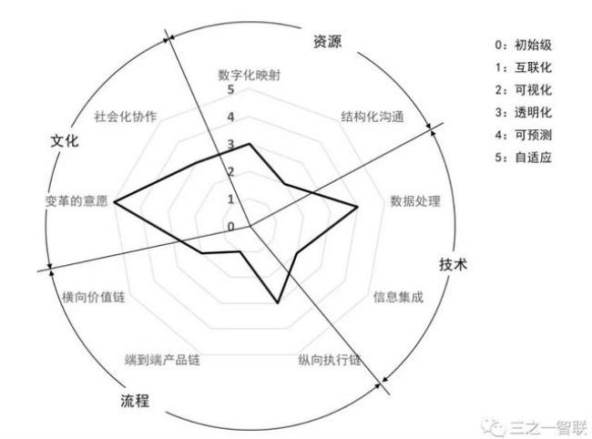 从哪些维度来讨论亚文化价值观