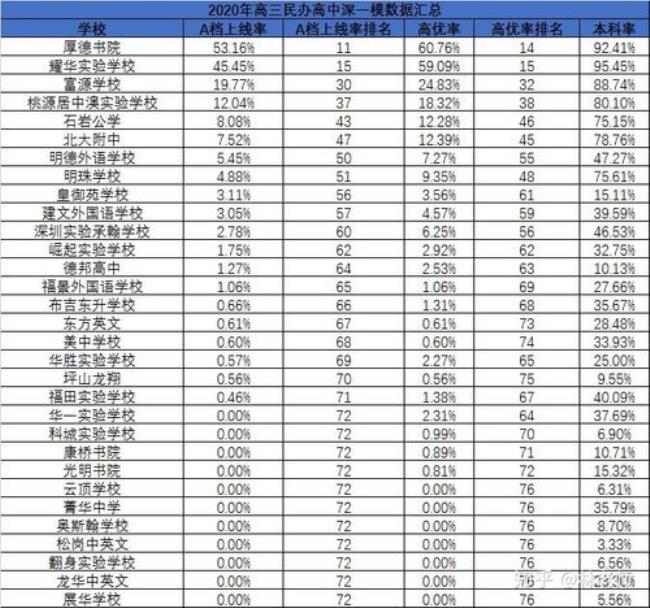 长春十七中高考升学率