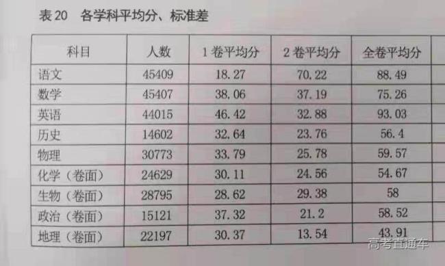 初中语文平均分差多少正常