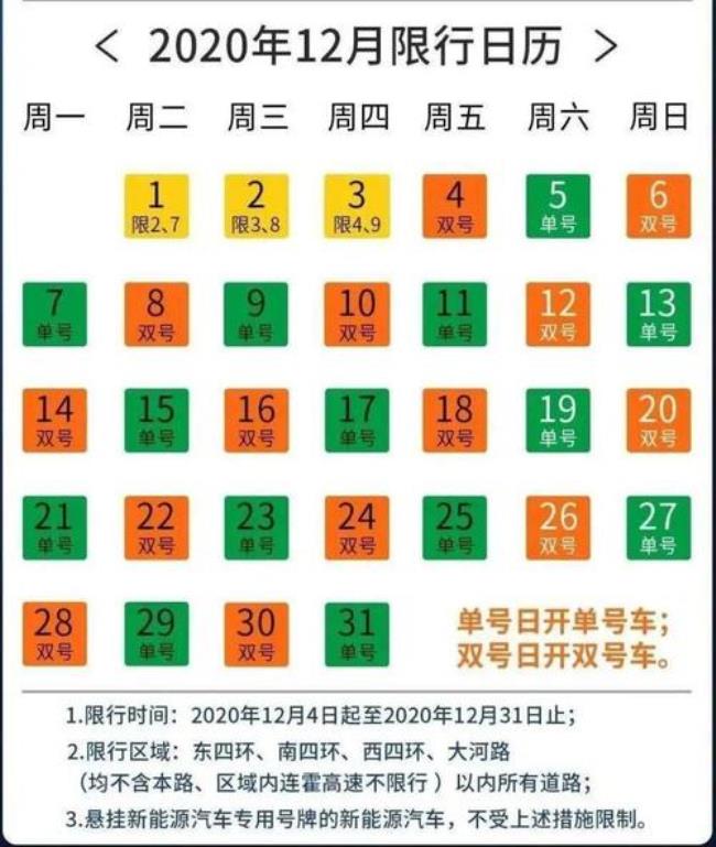 河南省各市限行尾号一样吗