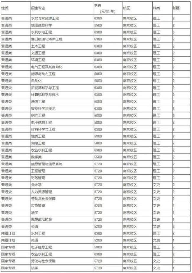 华为在河海大学招生吗