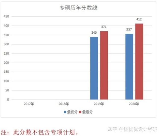 制药考研考一科还是多科