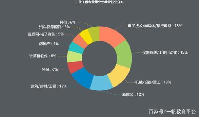 国际贸易与管理的就业前景