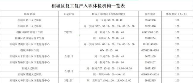 苏州入职体检去哪做