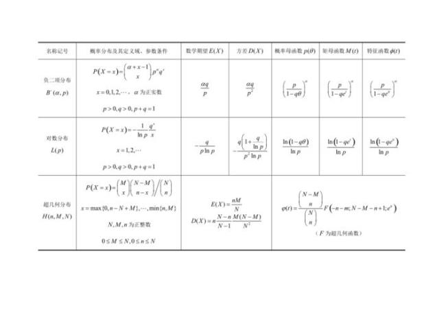 分布律与分布函数的公式