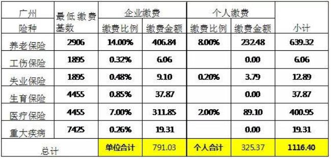 徐州居民养老保险交哪个档次好