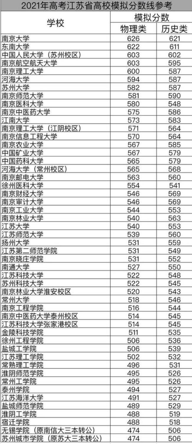 江苏大学的二本有哪些专业