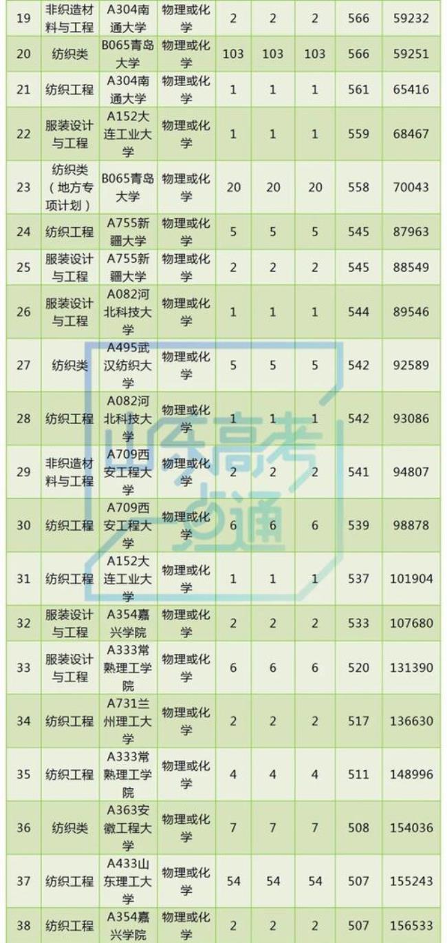 08开头的是工学吗