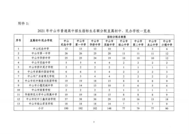 中考指标生一般比普通生低多少