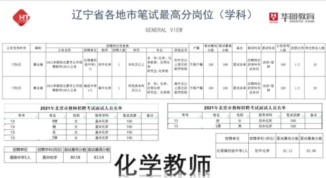 心理学教师资格证含金量