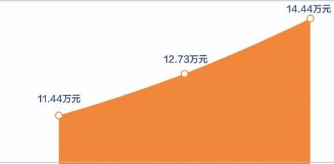 17.68 保留一位小数是多少