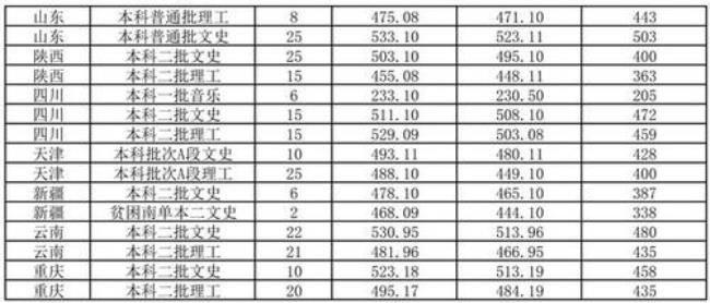 晋中学院师范类专业有哪些