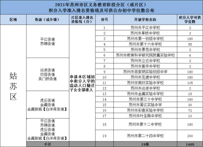 苏州文昌实验中学校在苏州排名