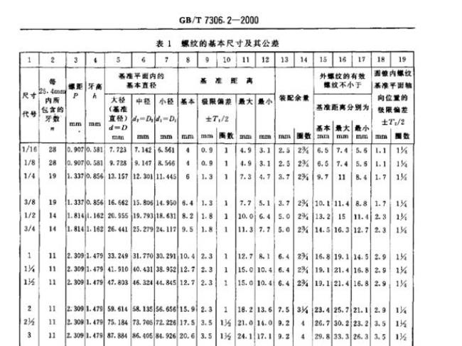 英制圆锥内螺纹RC1/2怎么编程