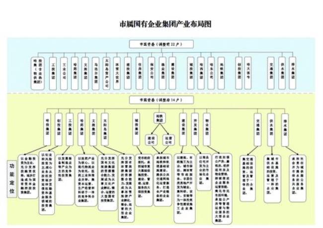 黑龙江有哪些大型的国有企业