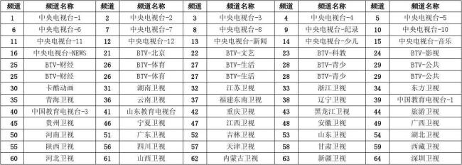 辽宁有线频道列表