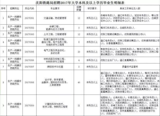 沈阳铁路机械学校是大专吗