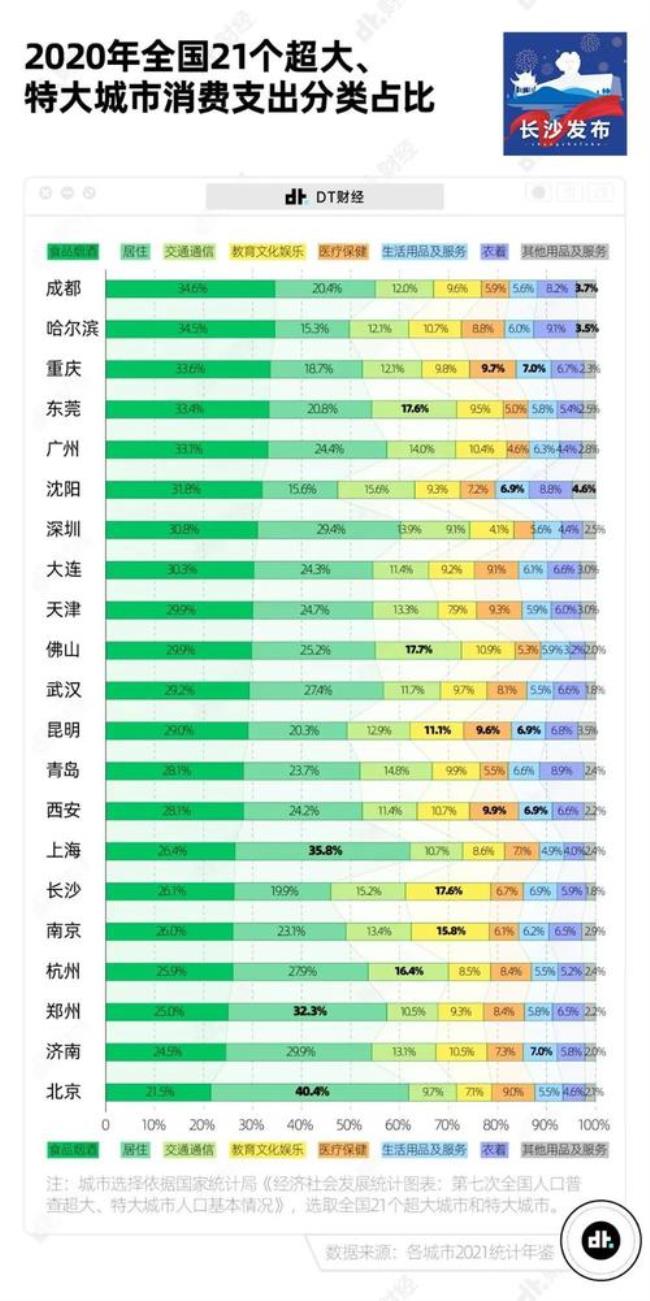 南京比深圳大多少