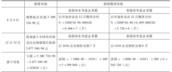 股指期货套期如何保值