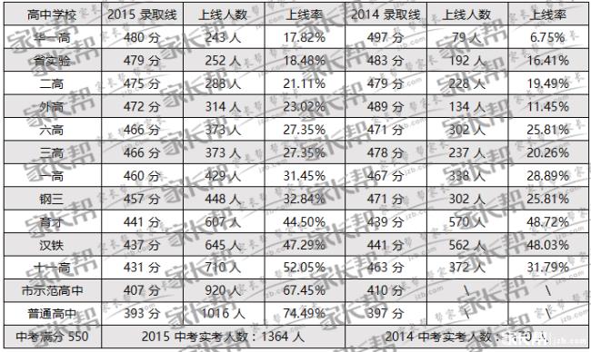 中卫中考成绩几号出