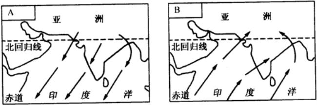 东亚南亚季风风向示意图及成因