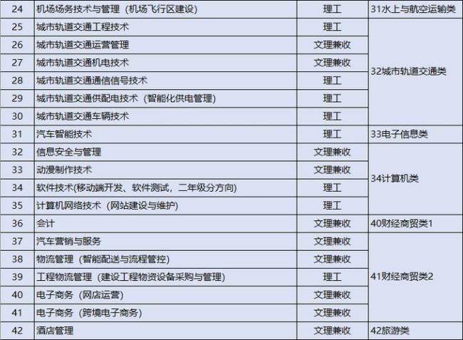 陕西单招学校都有那些