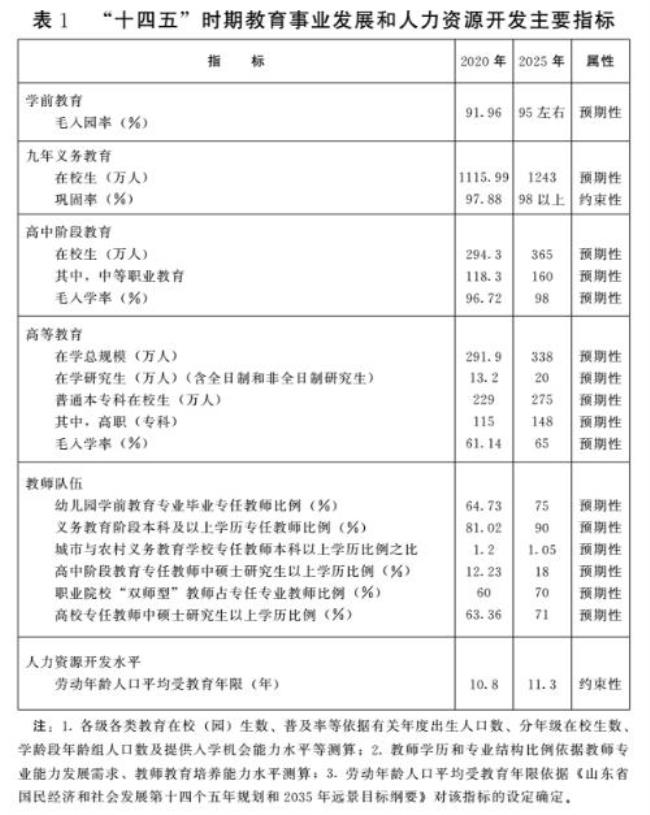 个人事业发展目标怎么写