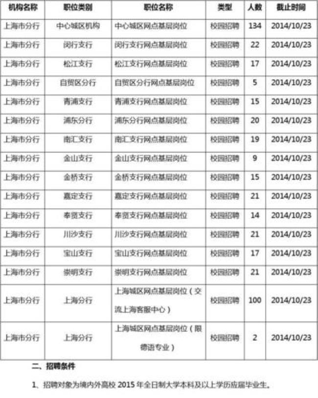 农业银行考试报名费多少