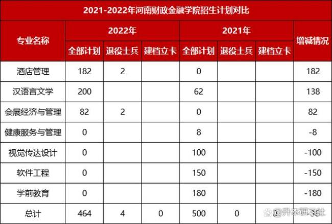 2022哈尔滨金融学院几号开学