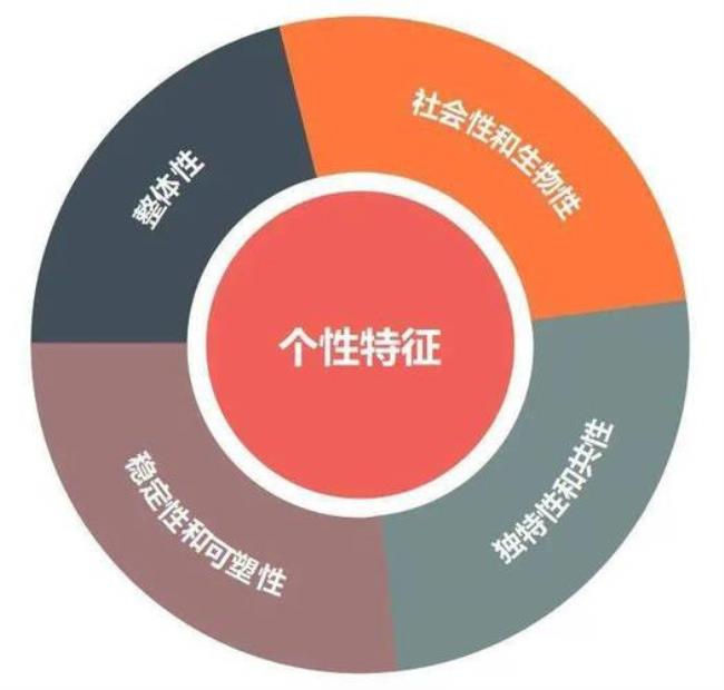 个性心理发展的社会性发展过程