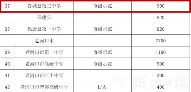 襄阳四中初中部入学条件