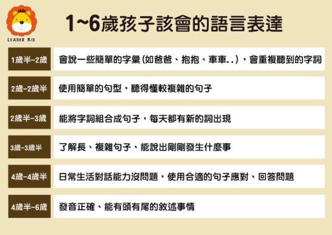 3-6岁是幼儿语言发展的关键期