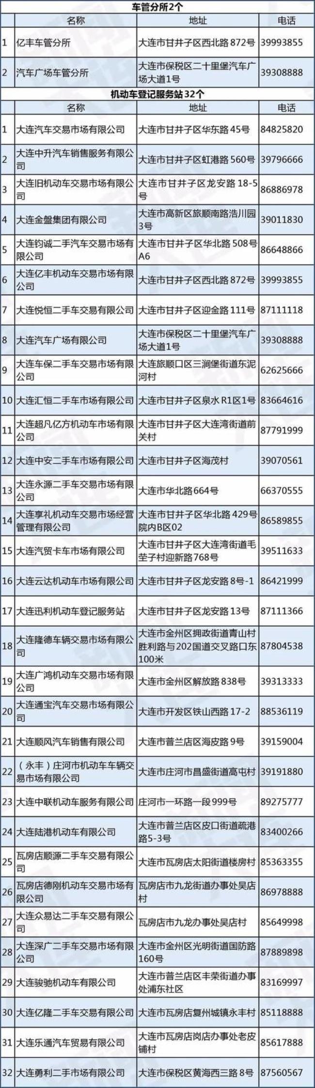 大连机场车辆规定